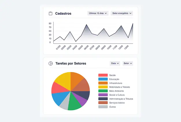Incidência por setor